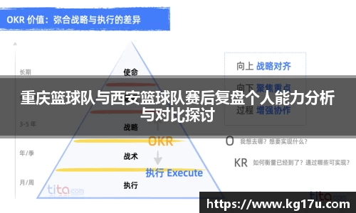 重庆篮球队与西安篮球队赛后复盘个人能力分析与对比探讨