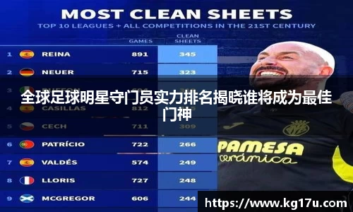 全球足球明星守门员实力排名揭晓谁将成为最佳门神